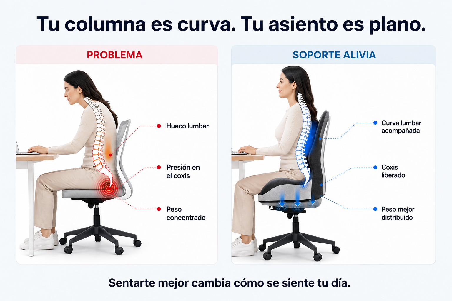 Comparación de postura en un asiento plano y con el almohadón ortopédico Alivia